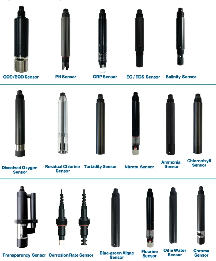 Digital Water Quality Sensors